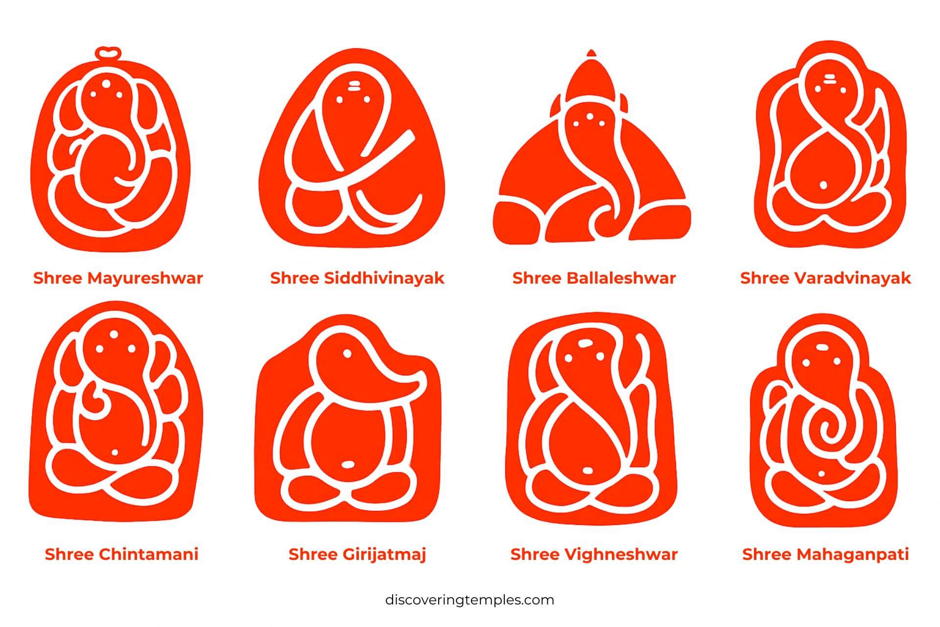 Ashtavinayak Ganpati Mandir - Ashtavinayak Temples - Ashtavinayak Yatra - Ashtavinayak trip from Pune - Discovering Temples